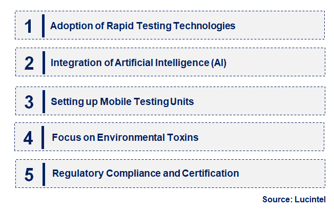 Emerging Trends in the Toxin Residue Testing Service Market